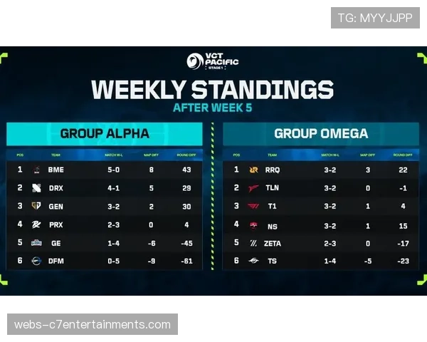 季后赛球队陆续抵达赛区，开始适应性训练与战术布置